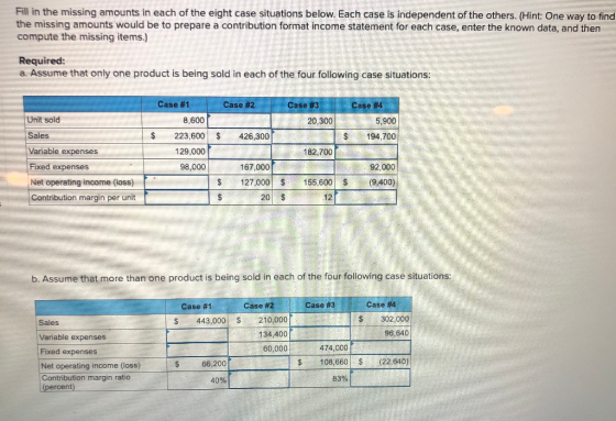 Fill in the missing amounts in each of the eight case situations below. Each case is independent of the others. (Hint: One wa