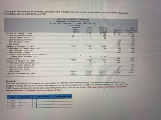 Comparative Statements of Shareholders Equity for Locke Intertechnology Corporation were reported as follows for the fiscal