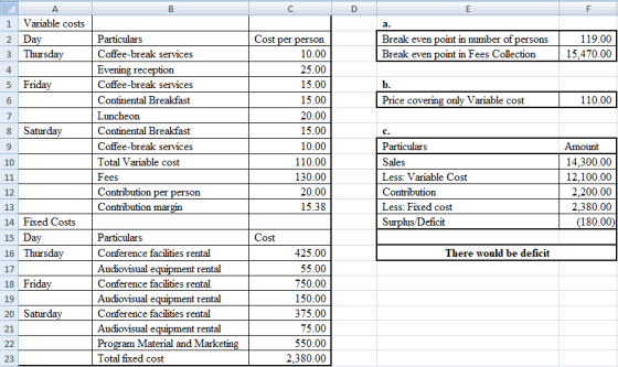 А в 1 Variable costs 2 Day 3 Thursday 4 5 Friday Break even point in number of persons Break even point in Fees Collection 11