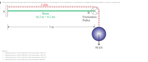 The figure below depicts the cantilever beam. Determine the magnitudes of bending moment (M) in kNm, axial stress() in kN/m2,
