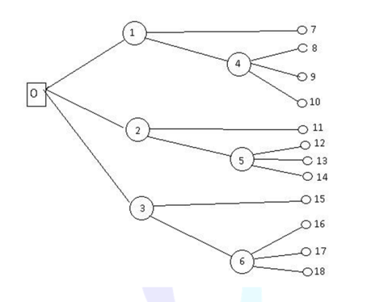 07 8 4 0 O 10 2 O 11 12 5 13 O 14 O 15 3 16 O 17 6 018