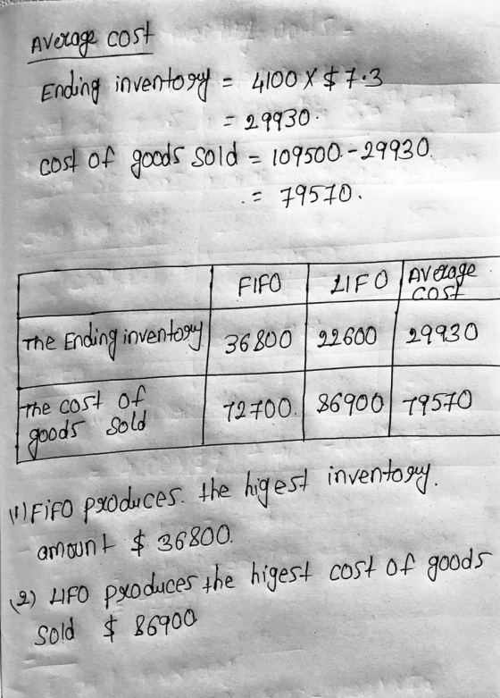 Average cost Ending inventory - 4100 X $ 7.3 = 29930 cost of goods sold = 109500-29930. = 79570 FIFO LIFO Average The Ending