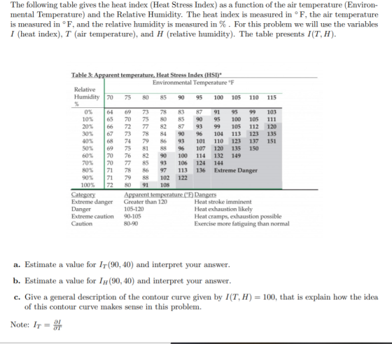 The following table gives the heat index (Heat Stress Index) as a function of the air temperature (Environ- mental Temperatur