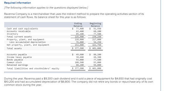Required information [The following information applies to the questions displayed below.) Ravenna Company is a merchandiser