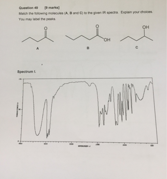9 marks] Question 49 Match the following molecules (A, B and C) to the given IR spectra. Explain your choices. You may label