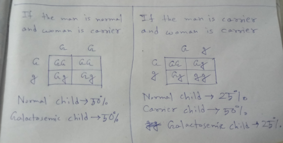 If the man is normal and woman is cassier. If the man is carrier and woman is casier a laalaa a ac ag 1 Normal child 50% Gala