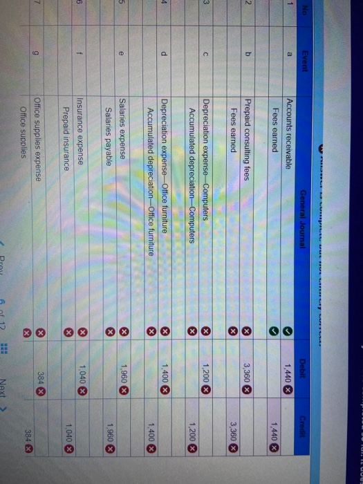 TUI. IL UUE No Event General Journal Debit Credit 1 a 1,440 X Accounts receivable Fees earned 1.440 2 b 3,360 X Prepaid consu