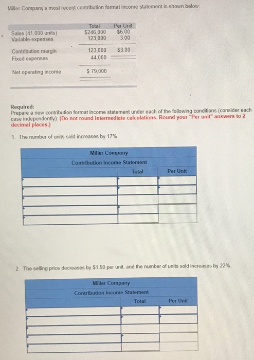 Miller Companys most recent contribution format income statement is shown below Total Per Unit 123,000 3.00 123,000 $3.00 44,000 $ 79,000 e Sales (41,000 units) $246,000 $6.00 Variable expenses Contribution margin Fixed expenses Net operating income Required: Prepare a new contribution format income statement under each of the following conditions (consider each case independently) (Do not round intermediate calculations. Round your Per unit answers to 2 decimal places.) 1 The number of units sold increases by 17%. Miller Company Contribution Income Statement Total Per Unit 2. The selling price decreases by $150 per unit, and the number of units sold increases by 22% Miller Company Contribution Income Statement Total Per Unit