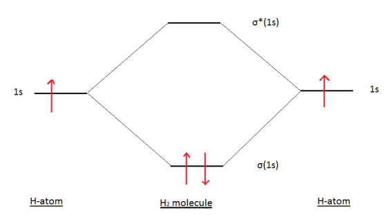 o*(15) 11 1 olas) o(1) H-atom H2 molecule H-atom