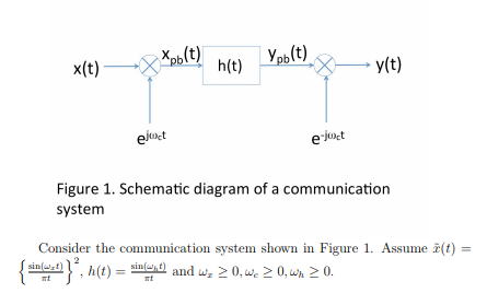 x(t)--24b(t) h(t) Y b(t). ejoet e-joct Figure 1. Schematic diagram of a communication system Consider the communication system shown in Figure 1. Assume (t)- 20