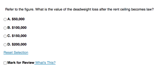 Refer to the figure. What is the value of the deadweight loss after the rent ceiling becomes law? A. $50,000 OB. $100,000 C.