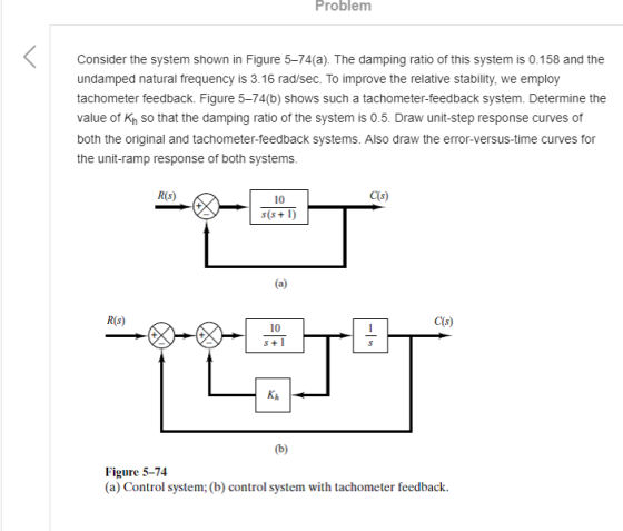 Problem Consider the system shown in Figure 5–74(a). The damping ratio of this system is 0.158 and the undamped natural frequ