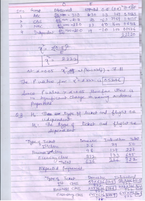SNO Group ABC CBS NBC = 21.7 2 observed 24 x leo 31-3 65loo &L xlo =27.0 300 Go X10=20.0 3.0 3010 Expected 6 E (0) ² (O-ESTE