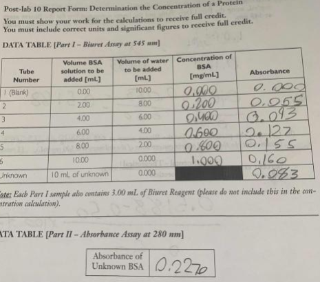 Post-lab 10 Report Form: Determination the Concentration of a Protein You must show your work for the calculations to receive