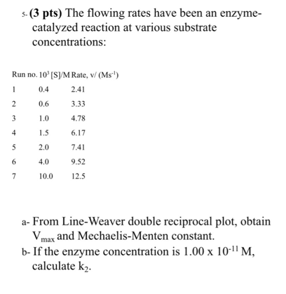 s- (3 pts) The flowing rates have been an enzyme- catalyzed reaction at various substrate concentrations: Run no. 103 [S]M Rate, v/ (Ms) 2.41 3.33 4.78 6.17 7.41 9.52 0.0 12.5 0.4 0.6 4 2.0 4.0 a- From Line-Weaver double reciprocal plot, obtain and Mechaelis-Menten constant, max b- If the enzyme concentration is 1.00 x 10-11 M calculate kz.
