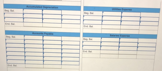 Accumulated Depreciation Utilities Expense Beg. Bal. Beg. Bal. End. Bal. End. Bal. Accounts Payable Salaries Expense Beg. Bal
