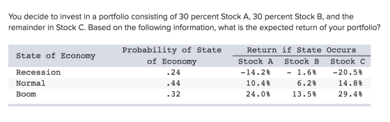 You decide to invest in a portfolio consisting of 30 percent Stock A, 30 percent Stock B, and the remainder in Stock C. Based