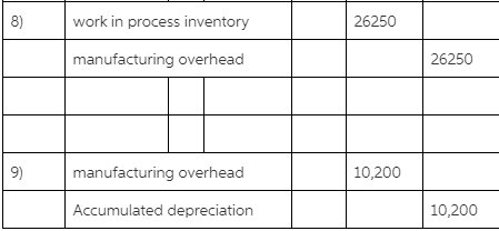 work in process inventory 26250 manufacturing overhead 26250 9) manufacturing overhead 10,200 Accumulated depreciation 10,200