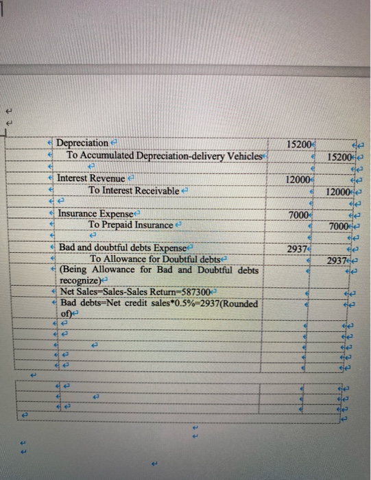 I I 15200€ Depreciation To Accumulated Depreciation-delivery Vehicles 120004 Interest Revenue a To Interest Receivable 15200