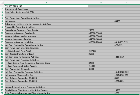 А B с 1 ENERGY PLUS, INC 2 Statement of Cash Flows 3 Year Ended September 30, 2024 4 43450 25000 =53000-39000 =95000-97000 =