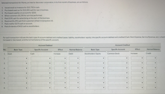 Selected transactions for Moneyaninerior decorator corporation in its best month of business w as follows 1 stock to estors f
