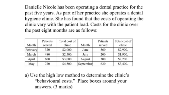 Danielle Nicole has been operating a dental practice for the past five years. As part of her practice she operates a dental h