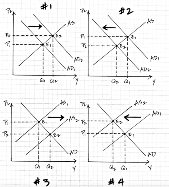AVE Pr #2 • As •AS P2 Ez Pi Pi P2E El - ADI AD2 AD - - ADZ - Q1 Q2 + Q2 Qi Y Pra AS, Pra Asr •ASI •AS Pi Ei Pzt Ez Pr. 7 EV