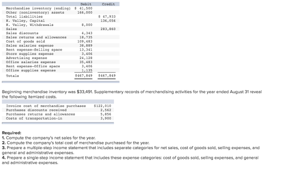 Credit $ 47,933 136,056 283,860 Debit Merchandise inventory (ending) $ 41,500 Other (noninventory) assets 166,000 Total liabi