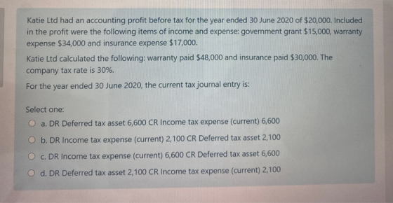 Katie Ltd had an accounting profit before tax for the year ended 30 June 2020 of $20,000. Included in the profit were the fol