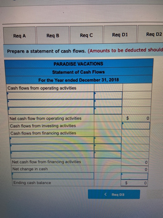 Req A ReqB Reqc Req D1 Req D2 Prepare a statement of cash flows. (Amounts to be deducted should PARADISE VACATIONS Statement