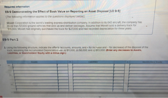 Required information E9-9 Demonstrating the Effect of Book Value on Reporting an Asset Disposal [LO 9-5) [The following infor