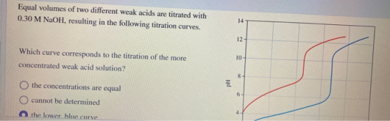 Equal volumes of two different weak acids are titrated with 0.30 M NaOH, resulting in the following titration curves. 12 Whic