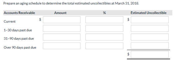 Prepare an aging schedule to determine the total estimated uncollectibles at March 31, 2018. Accounts Receivable Amount Estim