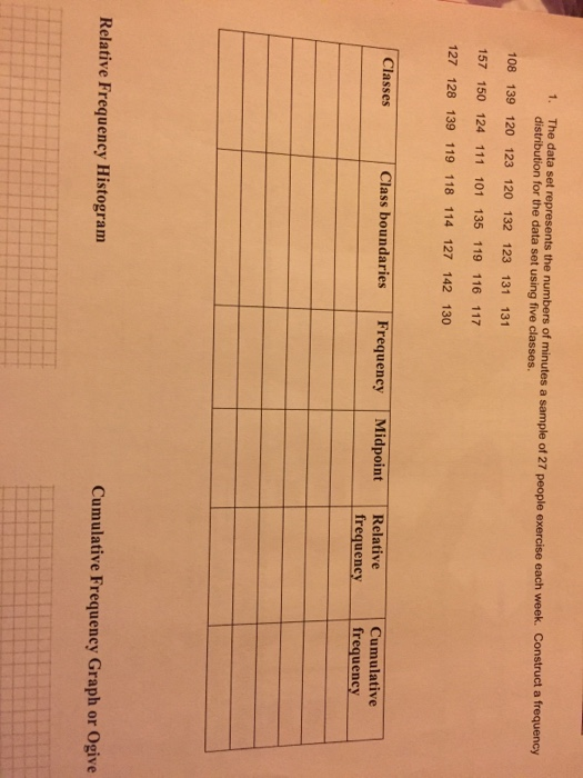 The data set represents the numbers of minutes a sample of 27 people distribution for the data set using five classes. 1. exercise each week. Construct a frequency 108 139 120 123 120 132 123 131 131 157 150 124 111 101 135 119 116 117 127 128 139 119 118 114 127 142 130 Classes Class boundaries Frequency Midpoint Relative Cumulative frequeney frequency Relative Frequency Histogram Cumulative Frequency Graph or Ogive
