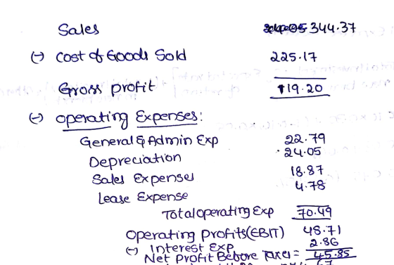 SaJes 4 四与344.31 Cost c Edu Sold penses General б Admin Exp Deprecation Salei Expense Lease Expense 18,81 u T8 operatirgprofitseBT) 48구) 고 8G