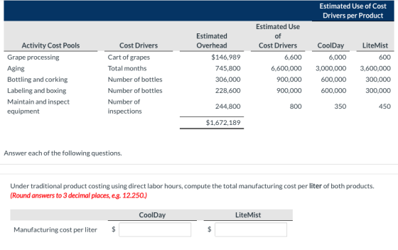 Estimated Use of Cost Drivers per Product Activity Cost Pools Grape processing Aging Bottling and corking Labeling and boxing