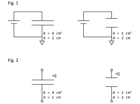 Fig. 1 A = 4 cm2 d = 1 cm A = 1 cm2 d = 2 cm Fig. 2. A = 4 cm2 d = 1 cm OD A = 1 cm2 d = 2 cm