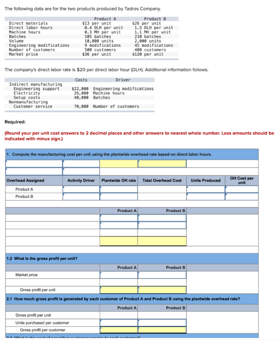 The following data are for the two products produced by Tadros Company. Direct materials Direct labor hours Machine hours Bat