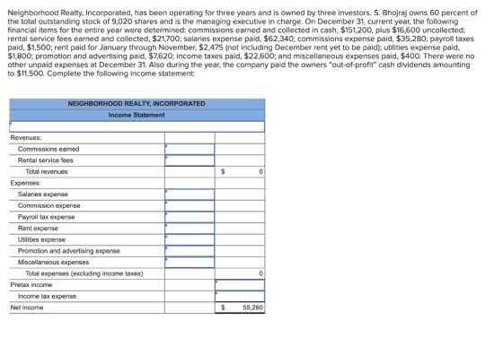 Neighborhood Realty, Incorporated, has been operating for three years and is owned by three investors. S. Bhojraj owns 60 per