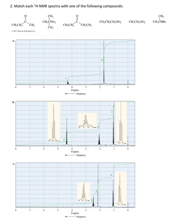 2. Match each H NMR spectra with one of the following compounds: CH ભવન, ભo as Aags જk CH CHCHB CH-CH:CH NO C H.CH.NO, CHCHC