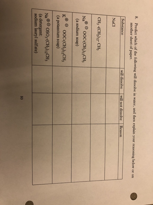 Predict which of the following will dissolve in water, and then explain your reasoning below or on another sheet of paper 8.