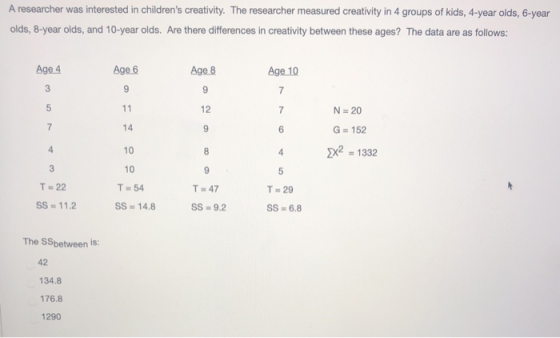 A researcher was interested in childrens creativity. The researcher measured creativity in 4 groups of kids, 4-year olds, 6-