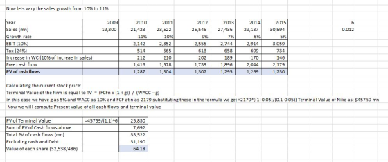 Now lets vary the sales growth from 10% to 11% Year Sales (mn) Growth rate EBIT (10%) Tax (24%) increase in WC (10% of increa