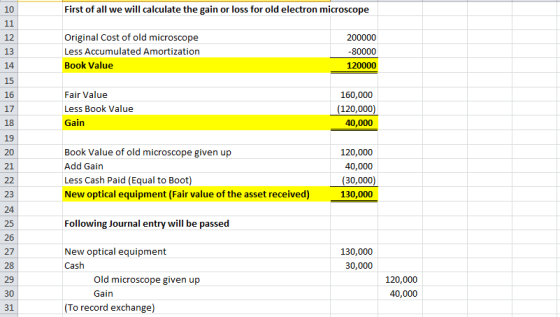 First of all we will calculate the gain or loss for old electron microscope Original Cost of old microscope Less Accumulated