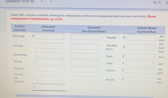 Question 10 of 10 0/1 Under ABC, prepare a schedule showing the computations of the activity-based overhead rates (per cost d