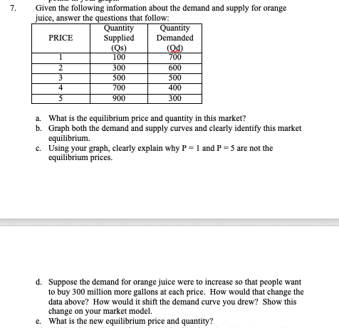 7. Given the following information about the demand and supply for orange uice, answer the questions that follow: Quantity SuppliedDemanded PRICE 700 600 500 100 700 300 a. b. What is the equilibrium price and quantity in this market? Graph both the demand and supply curves and clearly identify this market equilibrium. c. Using your graph, clearly explain why P1 and P 5 are not the equilibrium prices. d. Suppose the demand for orange juice were to increase so that people want to buy 300 million more gallons at each price. How would that change the data above? How would it shift the demand curve you drew? Show this change on your market model. What is the new equilibrium price and quantity? e.