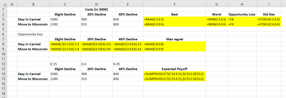 А B с E F G — H 1 2 D Costs (in $000) 20% Decline 900 915 Best Slight Decline Stay In Carmel 1000 Move to Wisconsin 1200 40%