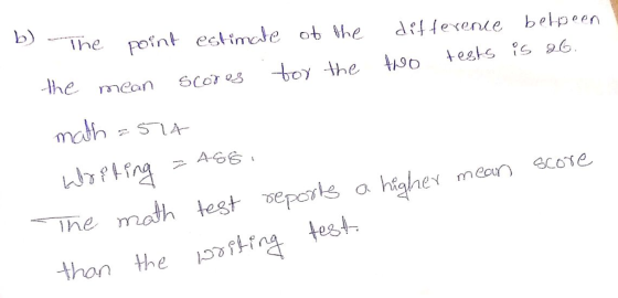 b) he point etimte ob the deee belpeen the meon cors toy the Ao ests fe 96 The math test veports a highe than the test,
