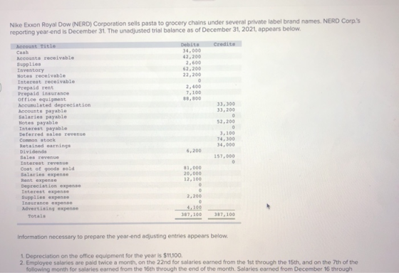 Nike Exxon Royal Dow (NERD) Corporation sells pasta to grocery chains under several private label brand names. NERD Corp.s r
