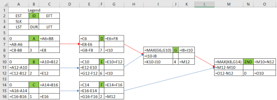 A C D E G H K M N O 1 2 3 B Legend ID EFT EST SLK LST 4 DUR LFT А =A6+B8 D =E6+F8 5 60 7 =A8-A6 8 =C8-B8 =C6 =E8-E6 | =G8-F8